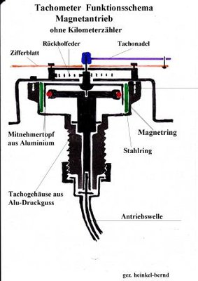 Tachoantriebs-Schema bearb.kompr..jpg