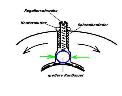 Schaltdrehgriff mit größerer Rastkugel<br />Sitz dementsprechend bearbeitet
