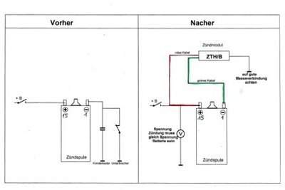 Anschluß-Schema der Laubersheimer ZTH/B