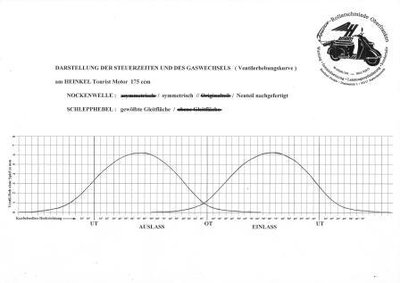 VEK symmetrsche "SIBA"-Nockenwelle mit gewölbten Schlepphebeln
