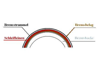 Bremsen einschleifen 1.jpg