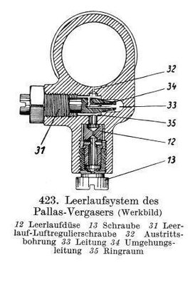 Quelle: TRZEBIATOWSKY "Motorräder Motorroller Mopeds"