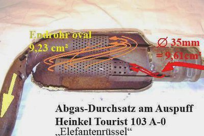 Abgas-Durchsatz     Auspuff 103 A-0.jpg