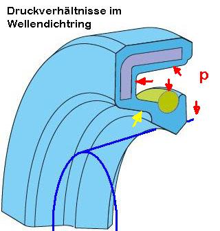 Druckverh. i.jpg