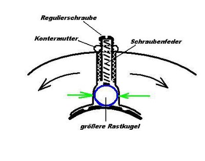 Schaltdrehgriff Rastung mit gr.Kugel Skizze.jpg