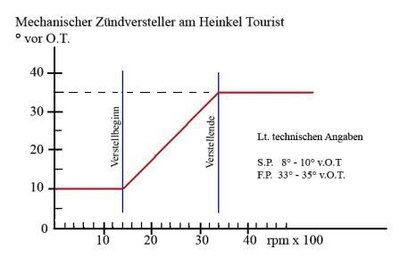 Zündversteller kompr..jpg