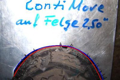 Mit Vergleichsschablone Heidenau auf 2,50 x 10