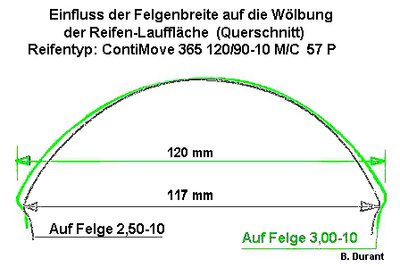 Die Skizze wurde am 21.11.2015 wegen eines Darstellungsfehlers geändert