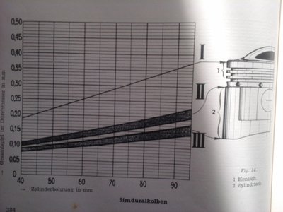 1449569714490-248856242.jpg (117.56 KiB) 7423 mal betrachtet Fachbuch von 1951