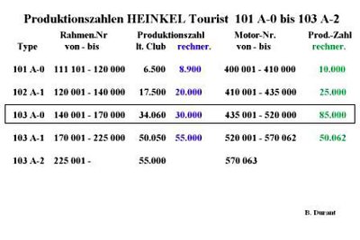 Produktionszahlen Tourist.jpg