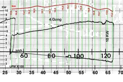 Leistungskurve mit Drehmoment nur Hannibal bearb.x.jpg