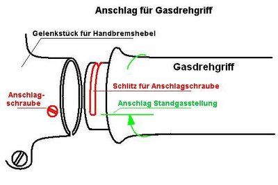 Anschlag Gasdrehgriff.jpg
