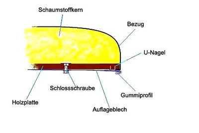 Schnitt Sitzbank 103 A-0, A-1.jpg