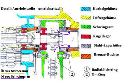 Detail Antriebswelle-Ritzel.jpg