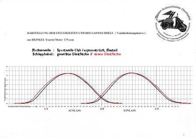 Sportnocke asymmetr. Club-Neuteil kompr..jpg