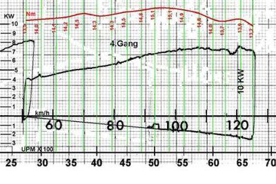 Leistungskurve mit Drehmoment nur Hannibal bearb.x.jpg