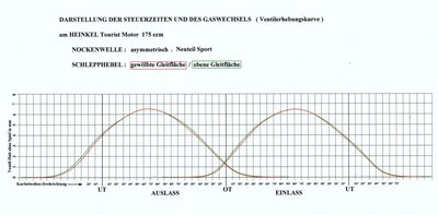 Ventilerhebungskurven neu kompr..jpg
