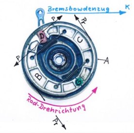Vorderradbremse