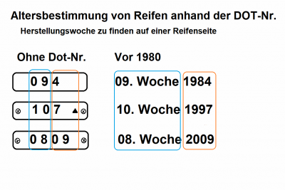 DOT-Nummer.png