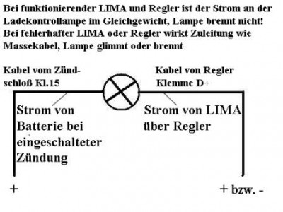 Funktions-Schema der Ladekontrollampe