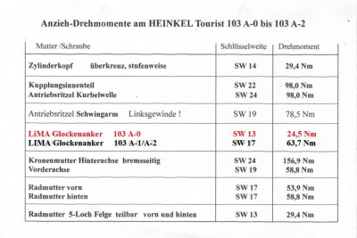 Anzieh-Drehmomente.jpg