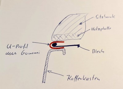 Eine Art Schnittzeichnung :-)