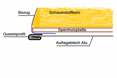 Detail Sitzbank A-0,A-1.png
