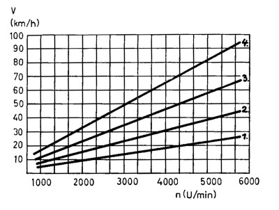 103-A1 n/v-Diagramm