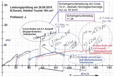 Leistungsdiagr. Hann.u.Cross.jpg