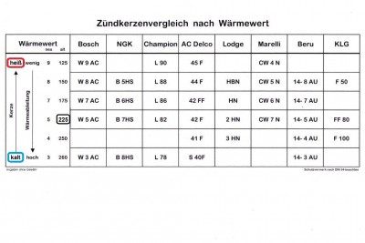 Zündkerzen Wärmewert.jpg