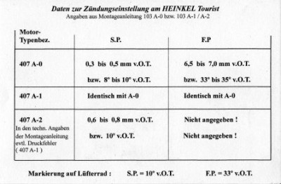 Einstelldaten für Zündung kompr..jpg