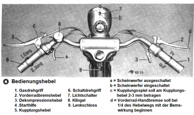 Perle Lenker Bedienung.png