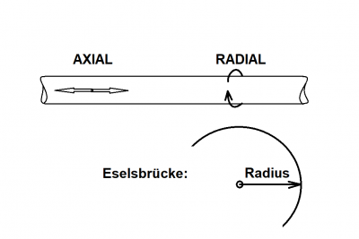 Axial-Radial.png