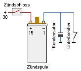 Primaerkreis Unterbrecherzuendung.png
