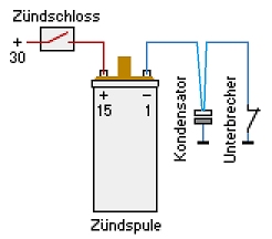 Primaerkreis 2.png