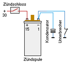 Primaerkreis 3.png