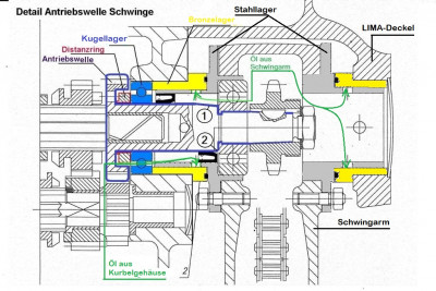 Antriebswelle Schwinge 2 Arten kompr.jpg