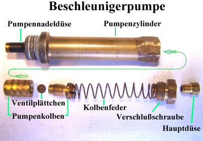 Beschleunigerpumpe 2.JPG