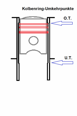 Kolbenring-Umkehrpunkte Skizze.png