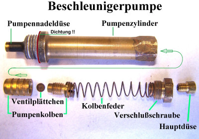Beschleunigerpumpe 2.JPG
