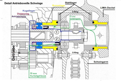 Antriebswelle Schwinge 2 Arten kompr.jpg