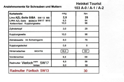 Anziehdreh-momente .jpg