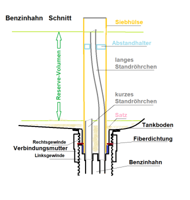 Benzinhahn Schnitt.png