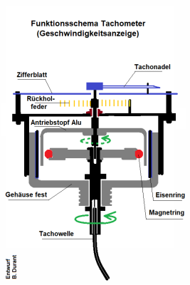 Tacho-Schema neu.png