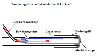 Bowdenzugstütze.png