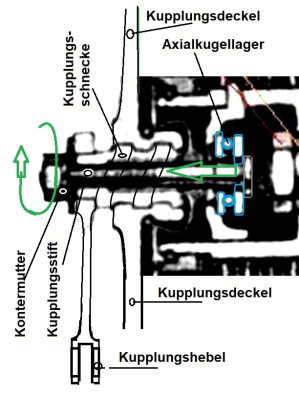 Kulu-Schnecke Funktion .jpg