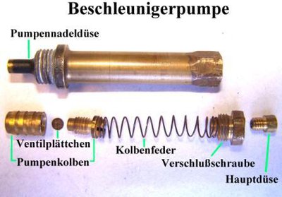 Die Einzelteile der Beschleunigerpumpe