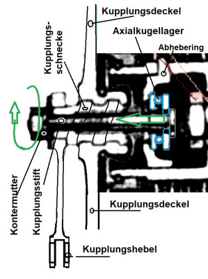 Kulu-Schnecke Funktion .jpg