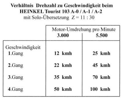Verh.Drehz.Geschw.  103A0,A1,A2 Z 11-30 kompr..jpg